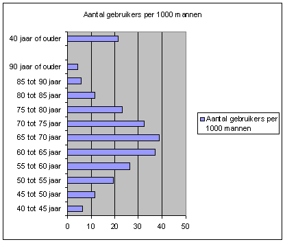 Tabelle penislänge Durchschnittliche Körbchengröße