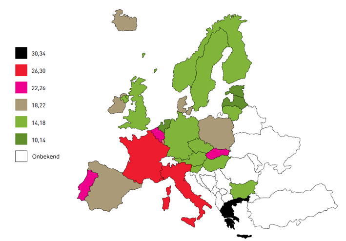 Verstrekte antibiotica in West Europa per 1.000 inwoners per dag 
