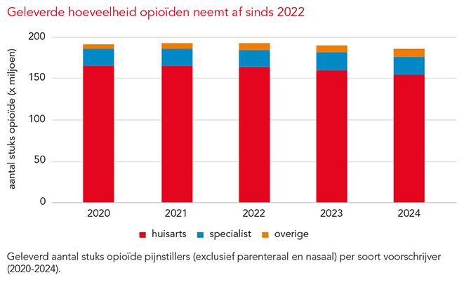 PW2025_29/30 opioiden