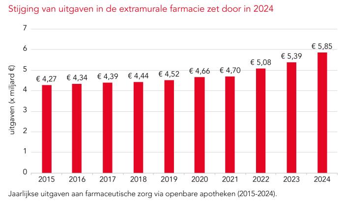 PW2025_35 gedeclareerde zorg