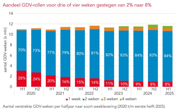 Tabel wk 33/34