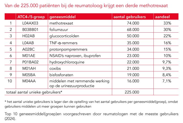 GrafiekPW41-42 2025